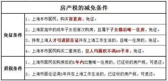 2016年房產稅繳納新攻略 看這一條就夠了！