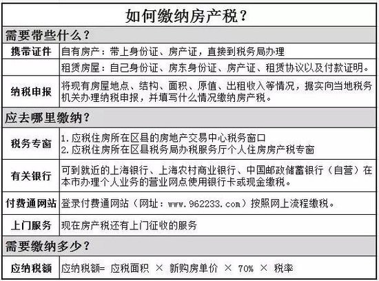 2016年房產(chǎn)稅繳納新攻略 看這一條就夠了！
